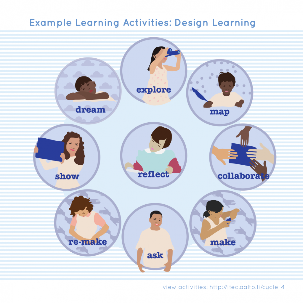 designlearning-edukata