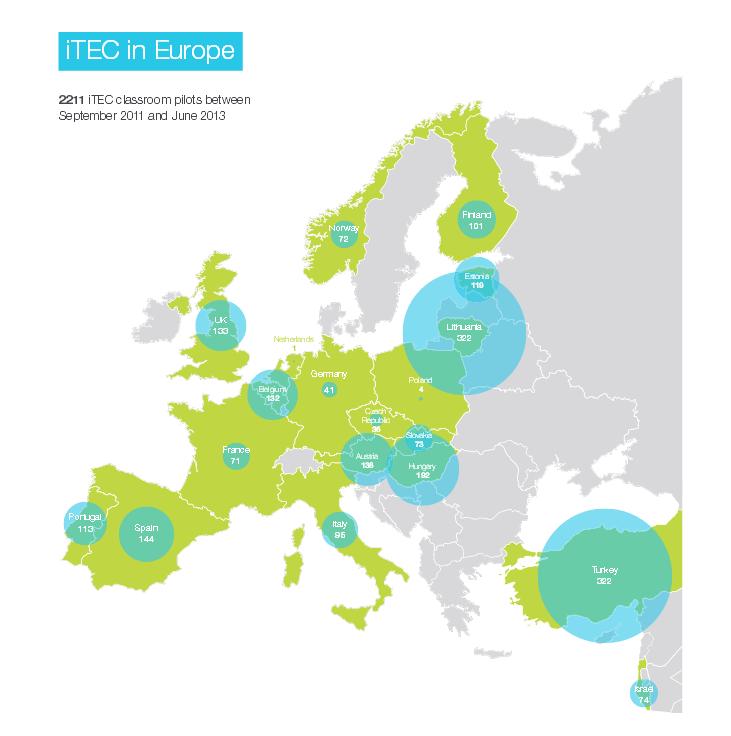 Número de participantes iTEC nos países aderentes